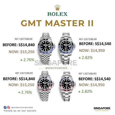 masters rolex 2023|Rolex price guide 2023.